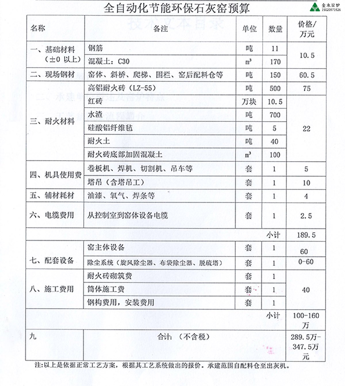 石灰環(huán)保窯投資預算表